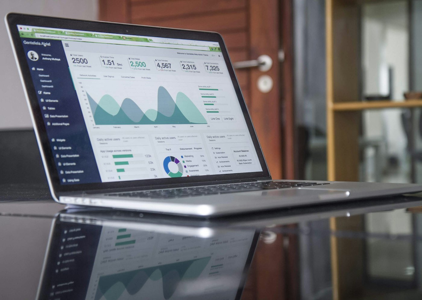 Campagne advertising: dashboard delle performance su Meta e Google